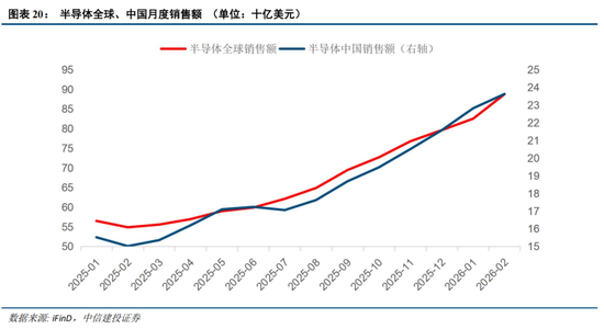 中信建投：创业板新高后，还有多少空间？