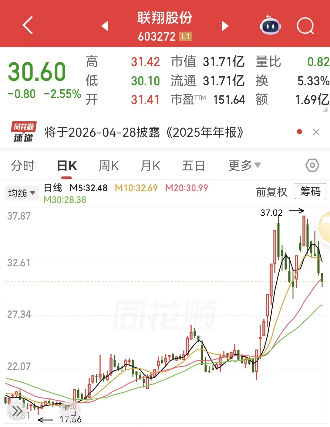 业绩预告亏损却未在1月披露，联翔股份致歉！业内人士：理由牵强⋯⋯