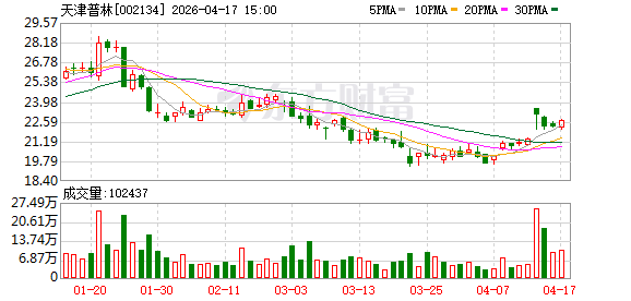 天津普林：珠海B线尚在建设中