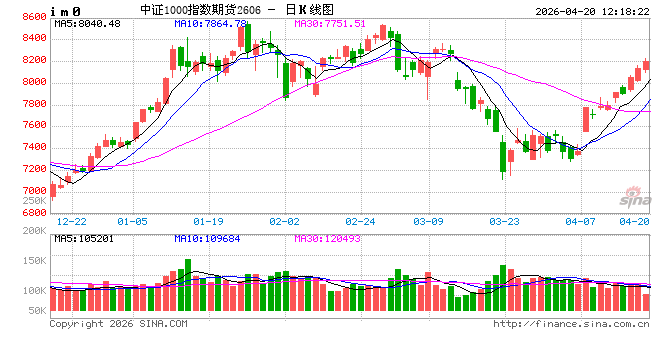 光大期货：4月20日金融日报