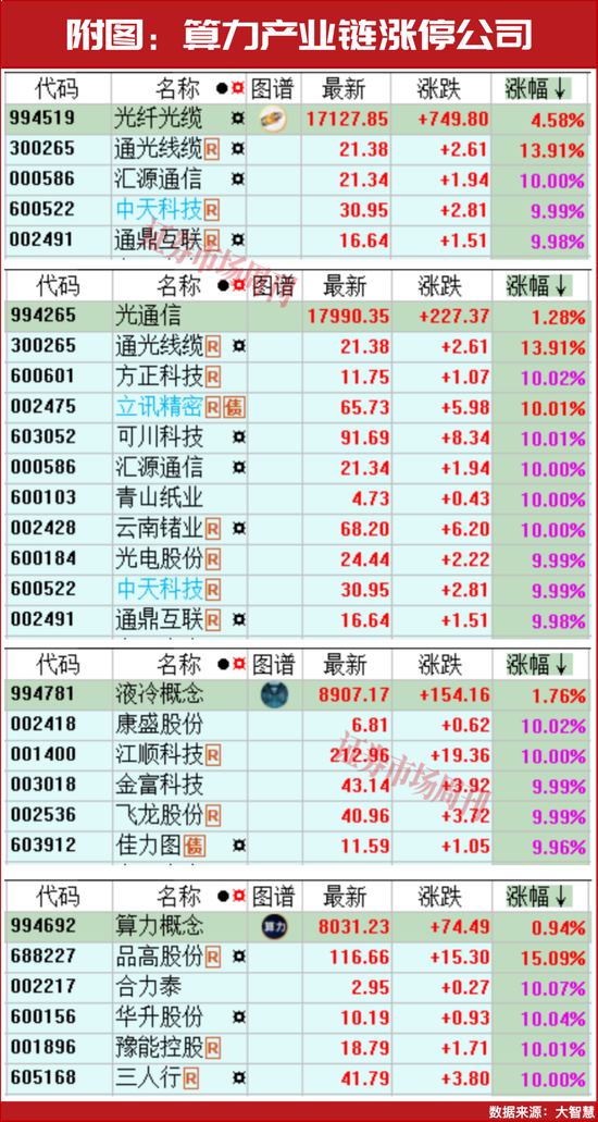 上涨趋势健康！这个赛道会继续领涨！