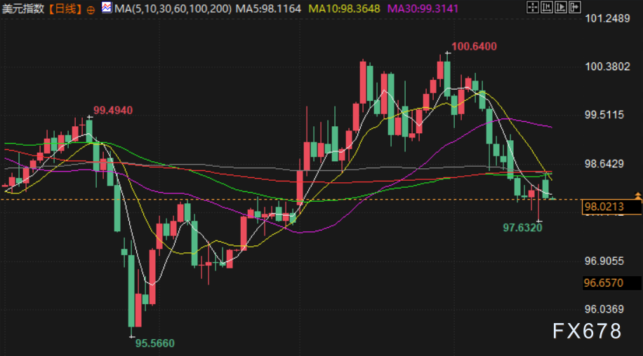 4月21日财经早餐：美伊停火期限将至，万斯车队自白宫出发，金价触及4830上方，美油决战85.50关口