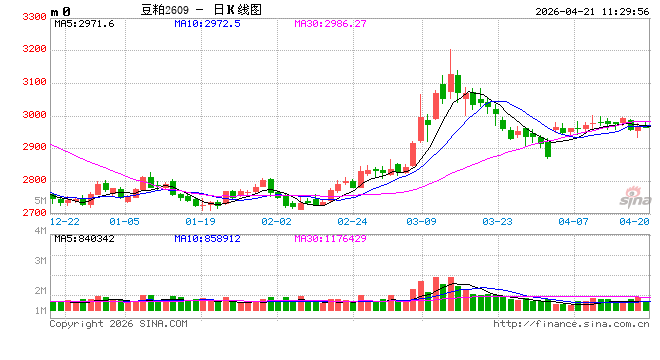 中信建投期货：4月21日农产品早报