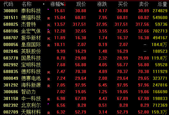 301486，20%直线涨停！