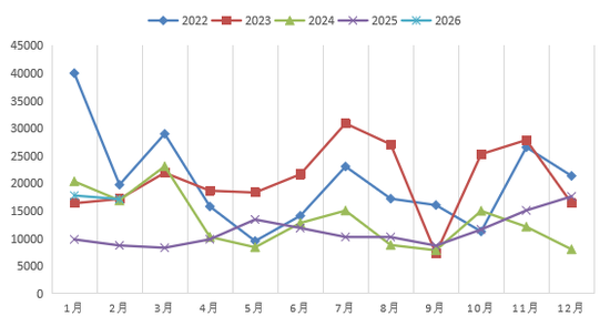 “算力金属”锡：被低估的半导体与新能源关键材料