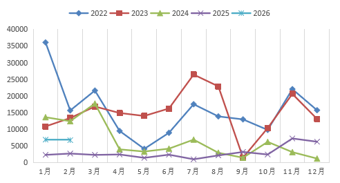 “算力金属”锡：被低估的半导体与新能源关键材料