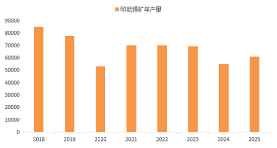 “算力金属”锡：被低估的半导体与新能源关键材料