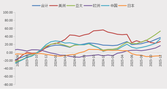“算力金属”锡：被低估的半导体与新能源关键材料