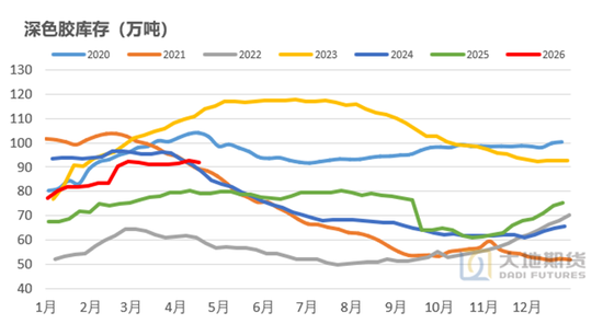橡胶：橡胶的主要矛盾是什么？
