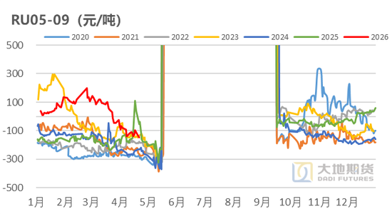 橡胶：橡胶的主要矛盾是什么？