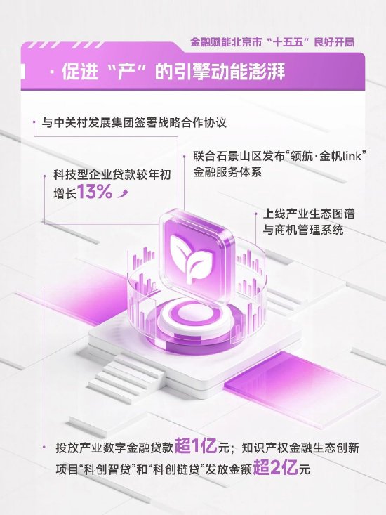 北京农商银行2026年一季度“开门红”