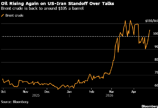 “灭亡文明”“送回石器时代” 特朗普激烈言辞据悉削弱伊朗谈判意愿