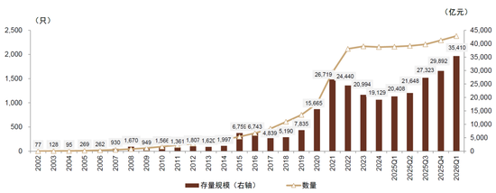 中金：“固收+”基金 2026Q1增量资金流向拆解