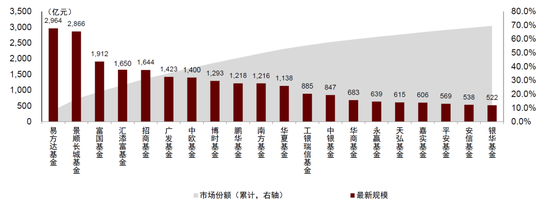中金：“固收+”基金 2026Q1增量资金流向拆解
