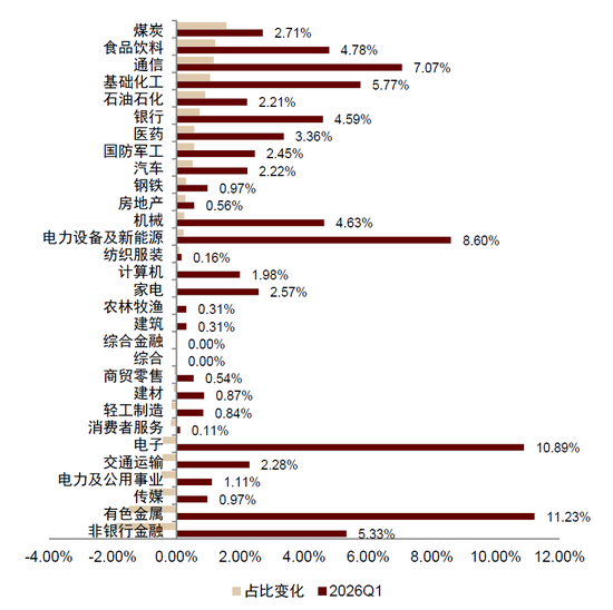 中金：“固收+”基金 2026Q1增量资金流向拆解