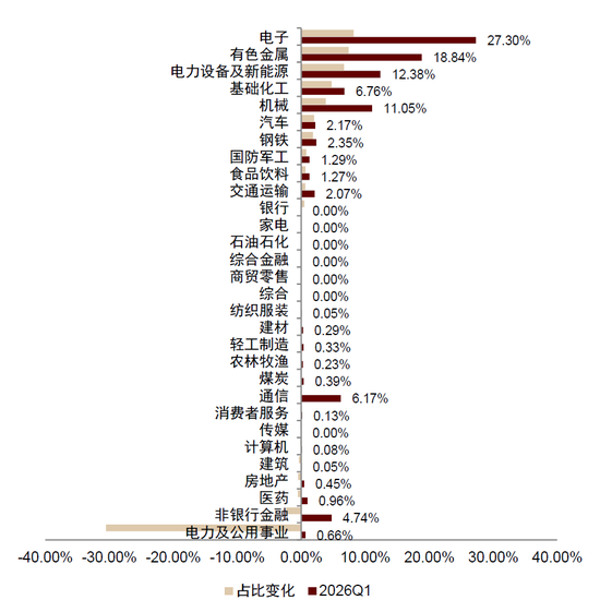 中金：“固收+”基金 2026Q1增量资金流向拆解