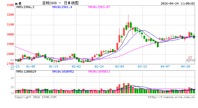 光大期货：4月24日农产品日报