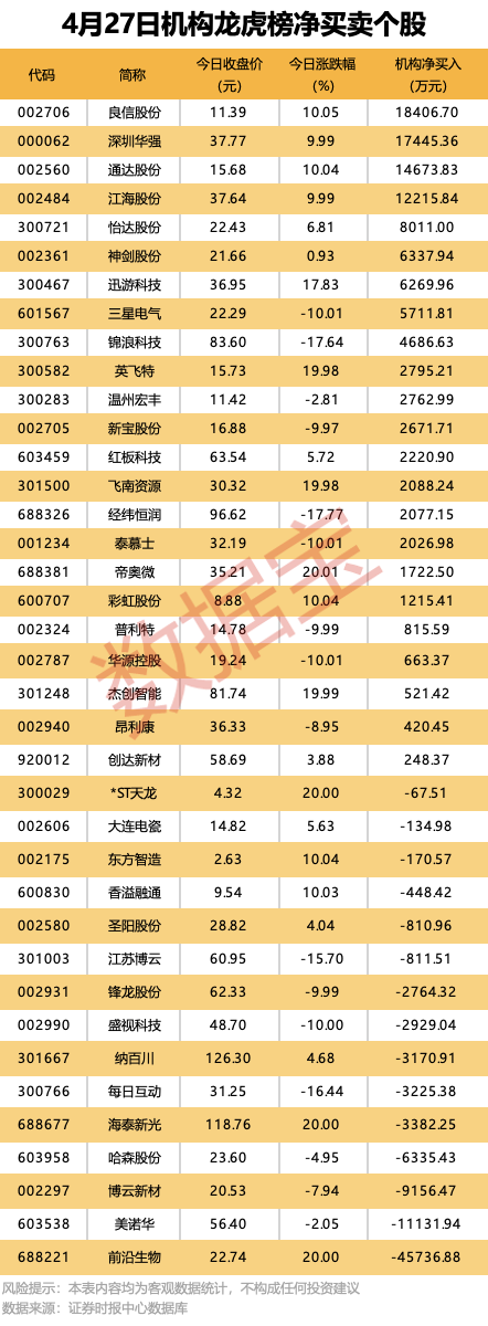 “锂王”，一季度业绩大增近17倍！