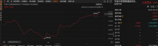 半导体炸圈了……