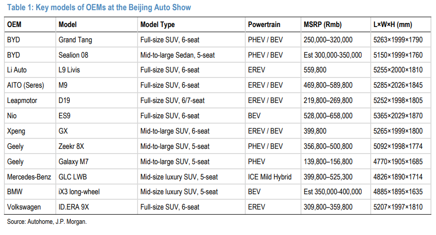 华尔街看北京车展：十大观察和惊喜车型