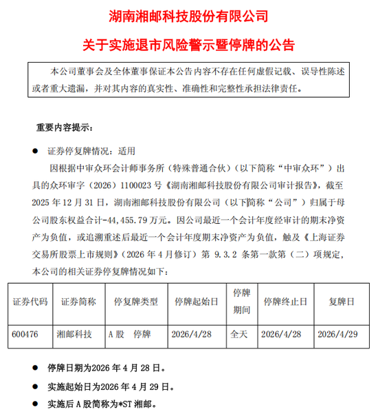 警报拉响！多家A股公司触发退市红线