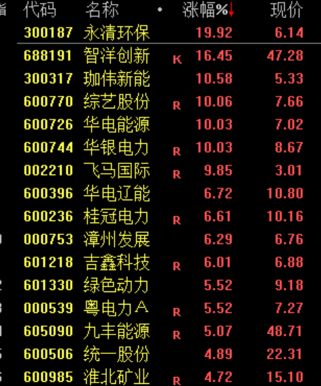 突然闪崩，发生了什么？