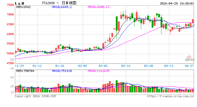 PX-PTA-MEG：美国制裁大厂，供应加速下滑