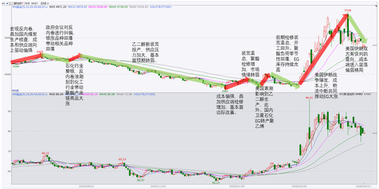 PX-PTA-MEG：美国制裁大厂，供应加速下滑