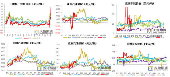 PX-PTA-MEG：美国制裁大厂，供应加速下滑
