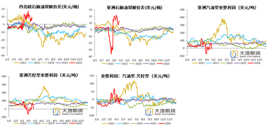 PX-PTA-MEG：美国制裁大厂，供应加速下滑