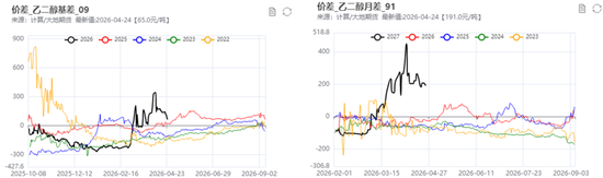 PX-PTA-MEG：美国制裁大厂，供应加速下滑
