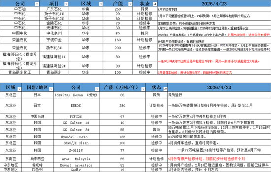 PX-PTA-MEG：美国制裁大厂，供应加速下滑