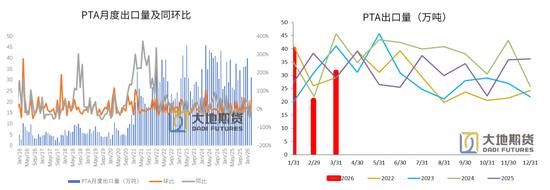 PX-PTA-MEG：美国制裁大厂，供应加速下滑