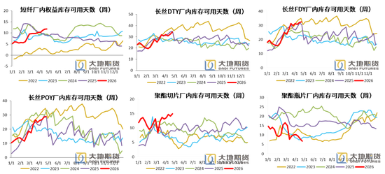 PX-PTA-MEG：美国制裁大厂，供应加速下滑