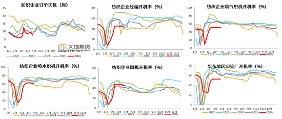 PX-PTA-MEG：美国制裁大厂，供应加速下滑