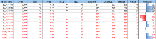 PX-PTA-MEG：美国制裁大厂，供应加速下滑