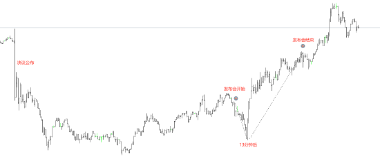ATFX:日央行植田和男发布会 USDJPY先跌后涨