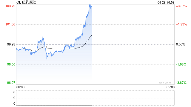 高盛：若霍尔木兹局势持续动荡，短期黄金将遭遇进一步清算