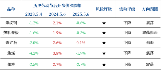 【市场聚焦】五一假期风险提示
