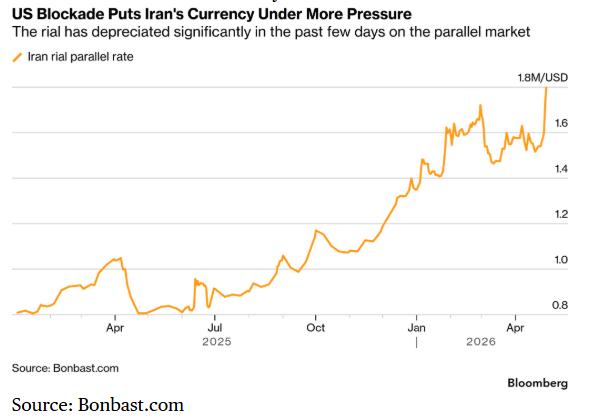 1美元=181万里亚尔！伊朗货币加速崩盘