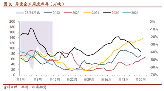 尿素 | 国内保供与出口扰动的博弈