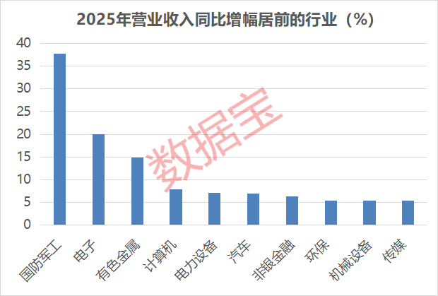 A股盈利能力爆棚公司曝光！
