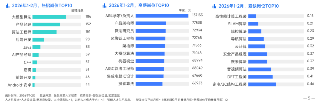 当大学春招遇到AI：月薪7万起