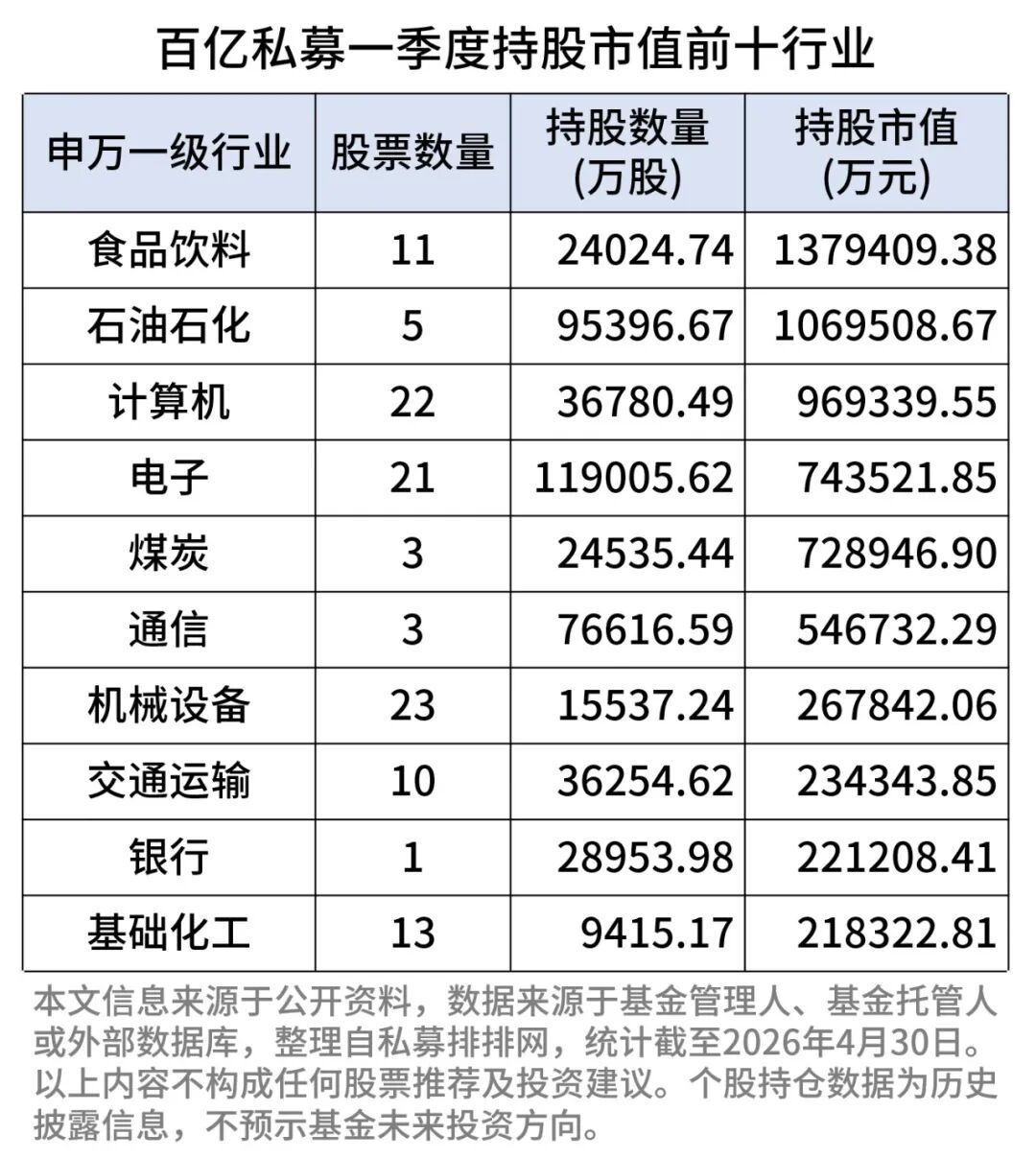 董承非、杨东、裘国根……私募大佬踪迹曝光！