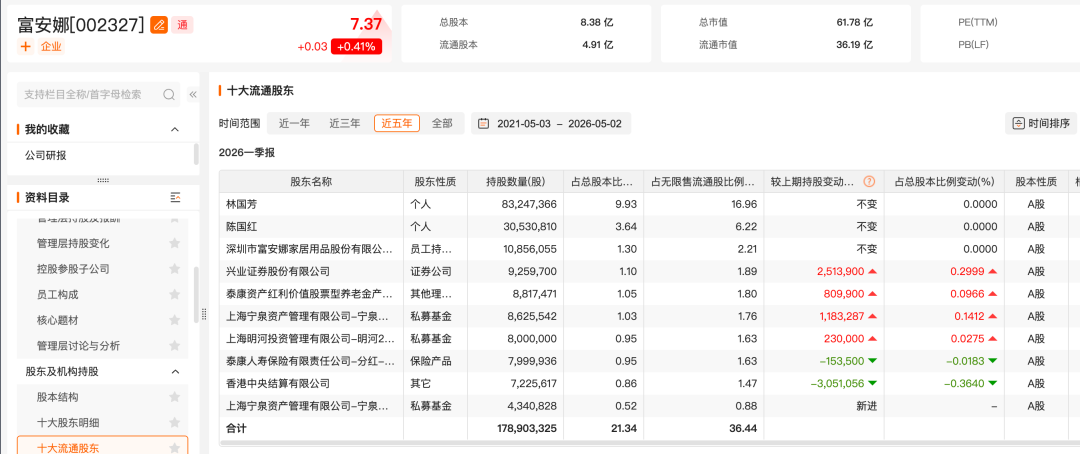 董承非、杨东、裘国根……私募大佬踪迹曝光！