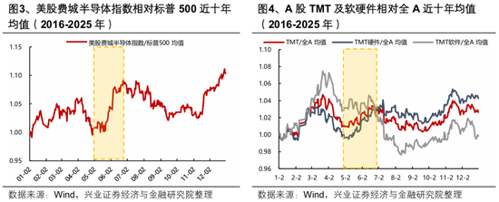 兴证策略：节后行情怎么看？全球共振的焦点和亮点仍在于科技