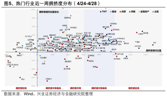 兴证策略：节后行情怎么看？全球共振的焦点和亮点仍在于科技