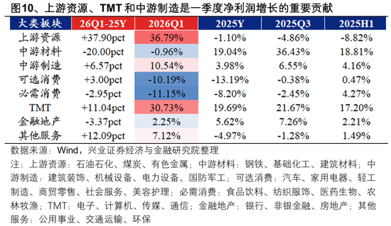 兴证策略：节后行情怎么看？全球共振的焦点和亮点仍在于科技