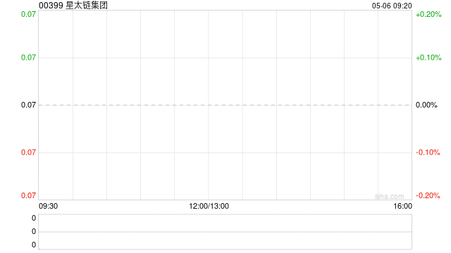 星太链集团公布于5月6日上午起停牌